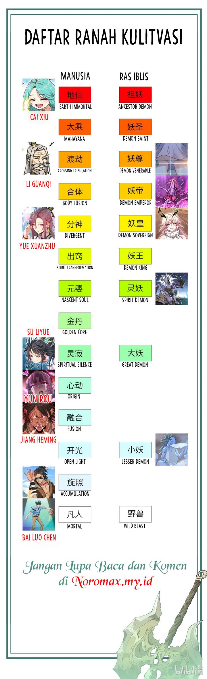 After Ten Years of Chopping Wood, Immortals Begged To Become My Disciples Chapter 105 Bahasa Indonesia