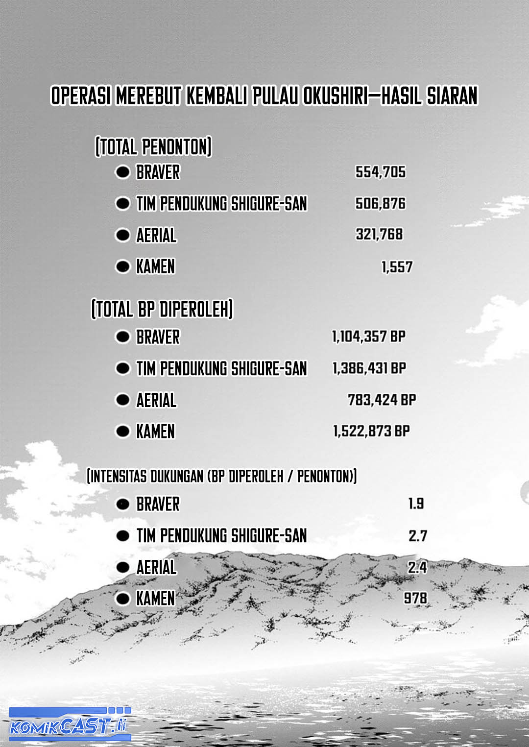 Bouken-ka ni Narou! Chapter 53 Bahasa Indonesia