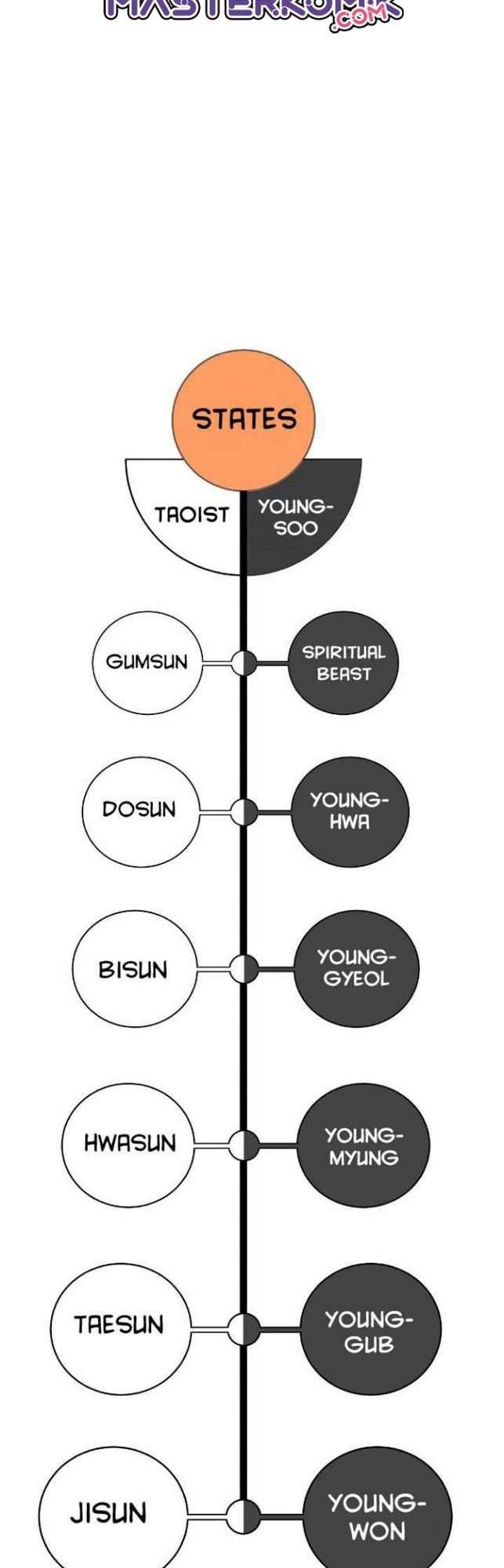Cystic Story (Call The Spear) chapter 44