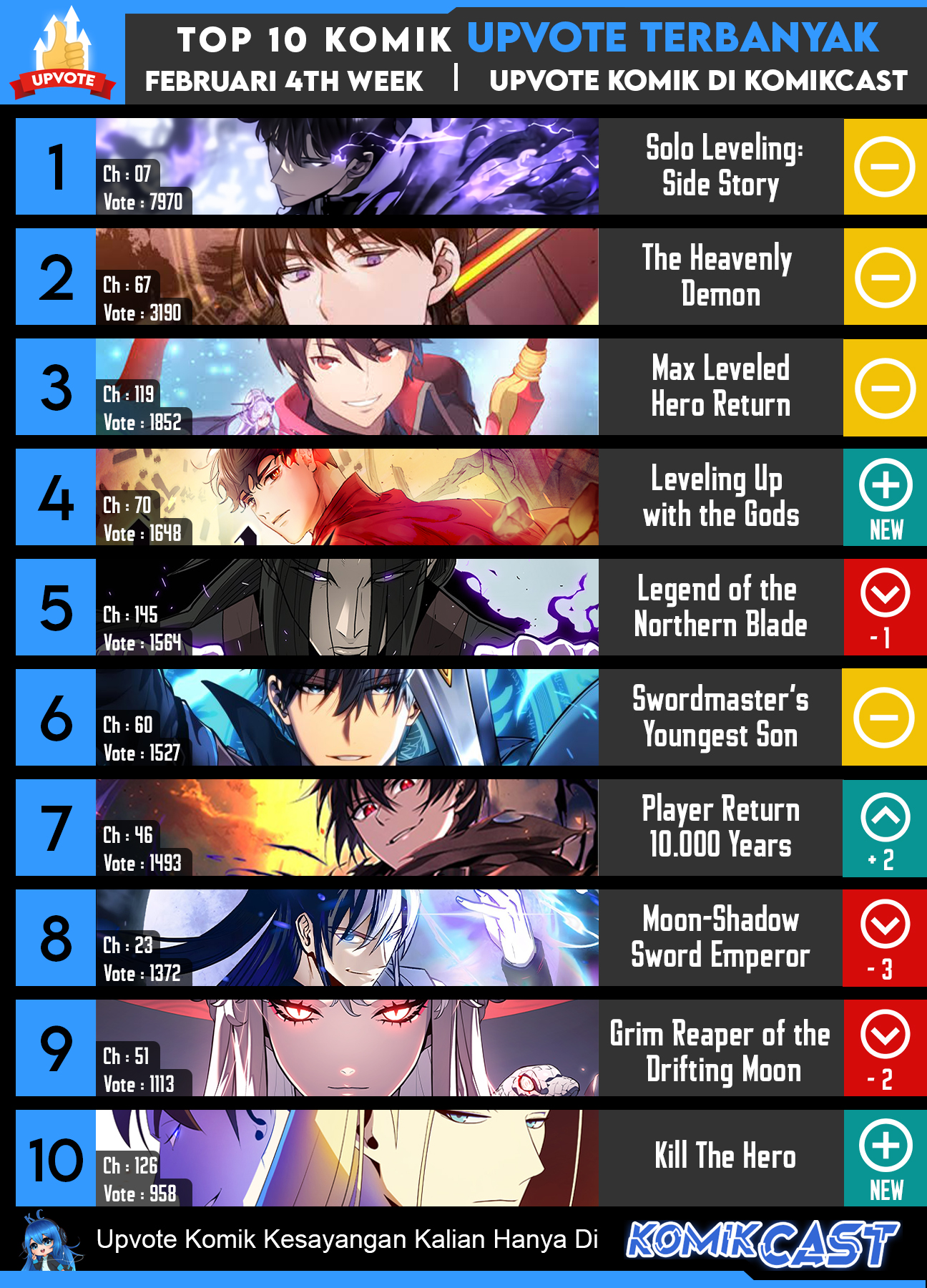 Drug-Eating Genius Mage chapter 1
