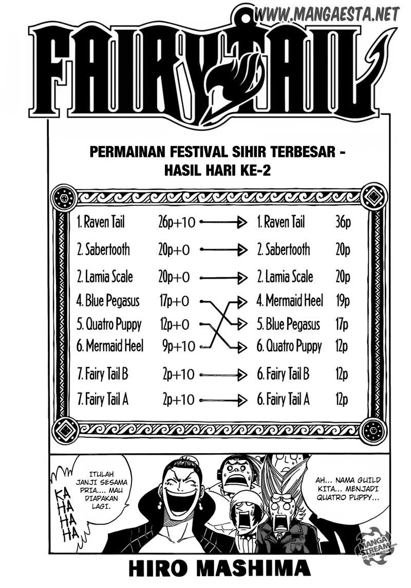 Fairy Tail Chapter 281 Bahasa Indonesia