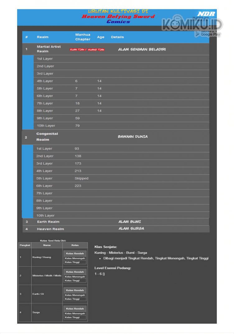 Heaven Defying Sword Chapter 142 Bahasa Indonesia