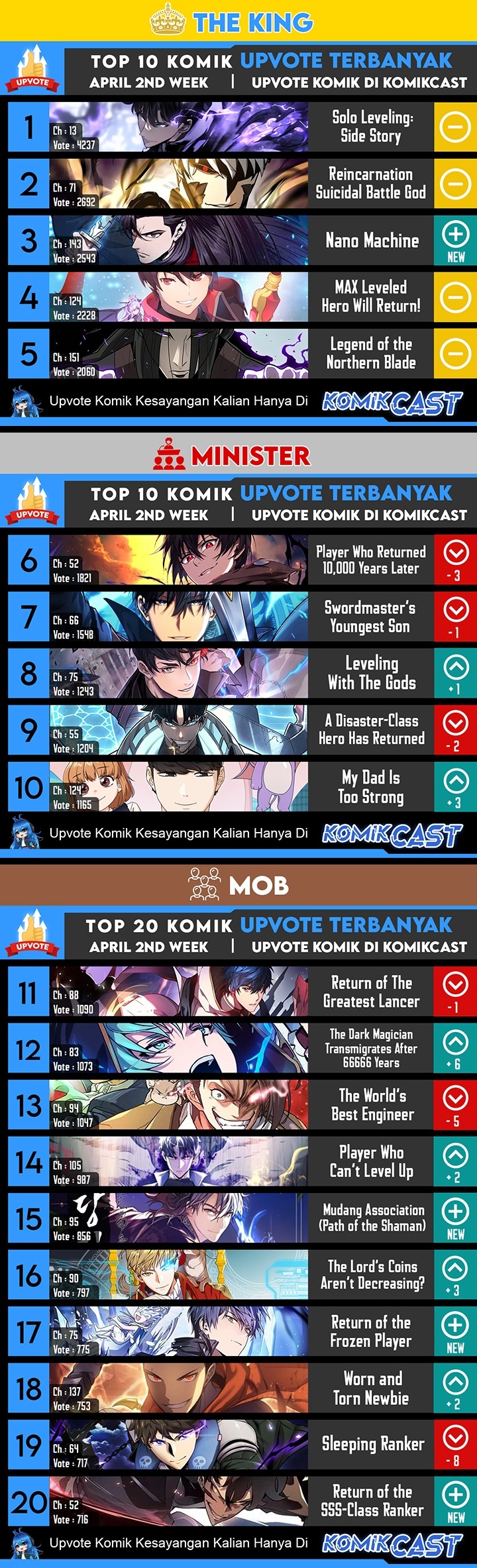 Dilarang COPAS - situs resmi www.mangacanblog.com - Komik i obtained a mythic item 050 - chapter 50 51 Indonesia i obtained a mythic item 050 - chapter 50 Terbaru 29|Baca Manga Komik Indonesia|Mangacan