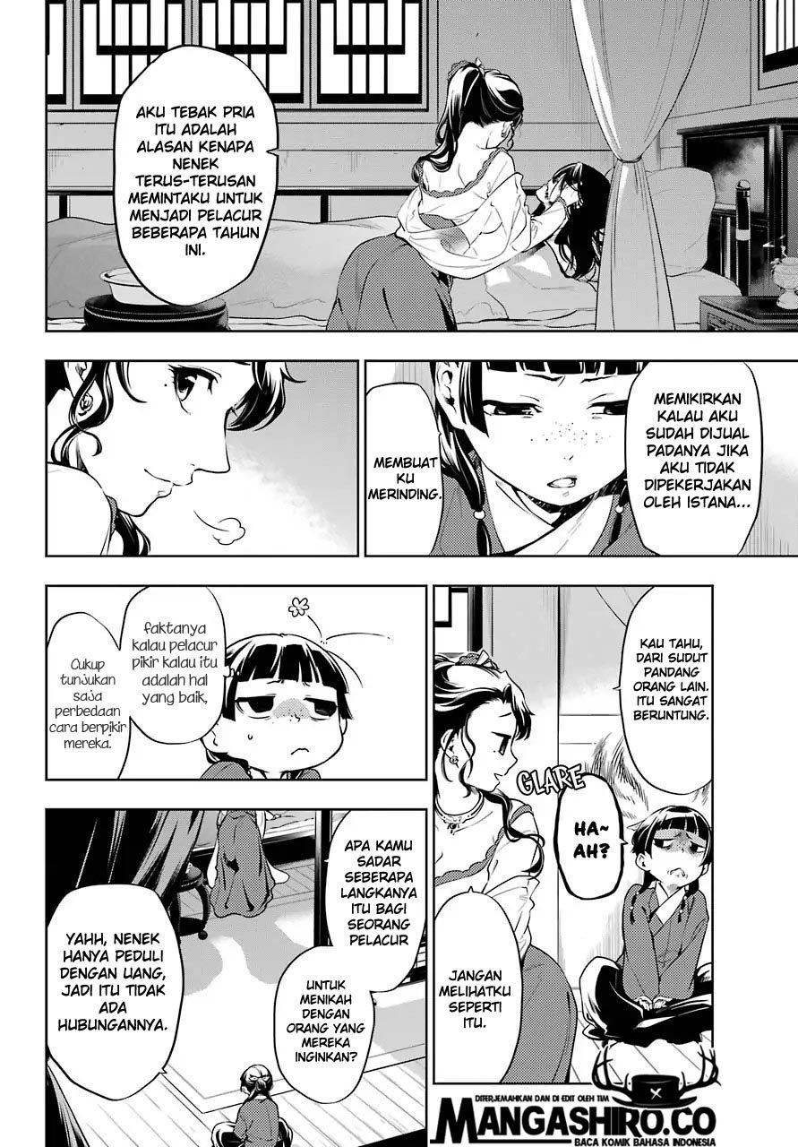 Kusuriya no Hitorigoto Chapter 29.6 Bahasa Indonesia