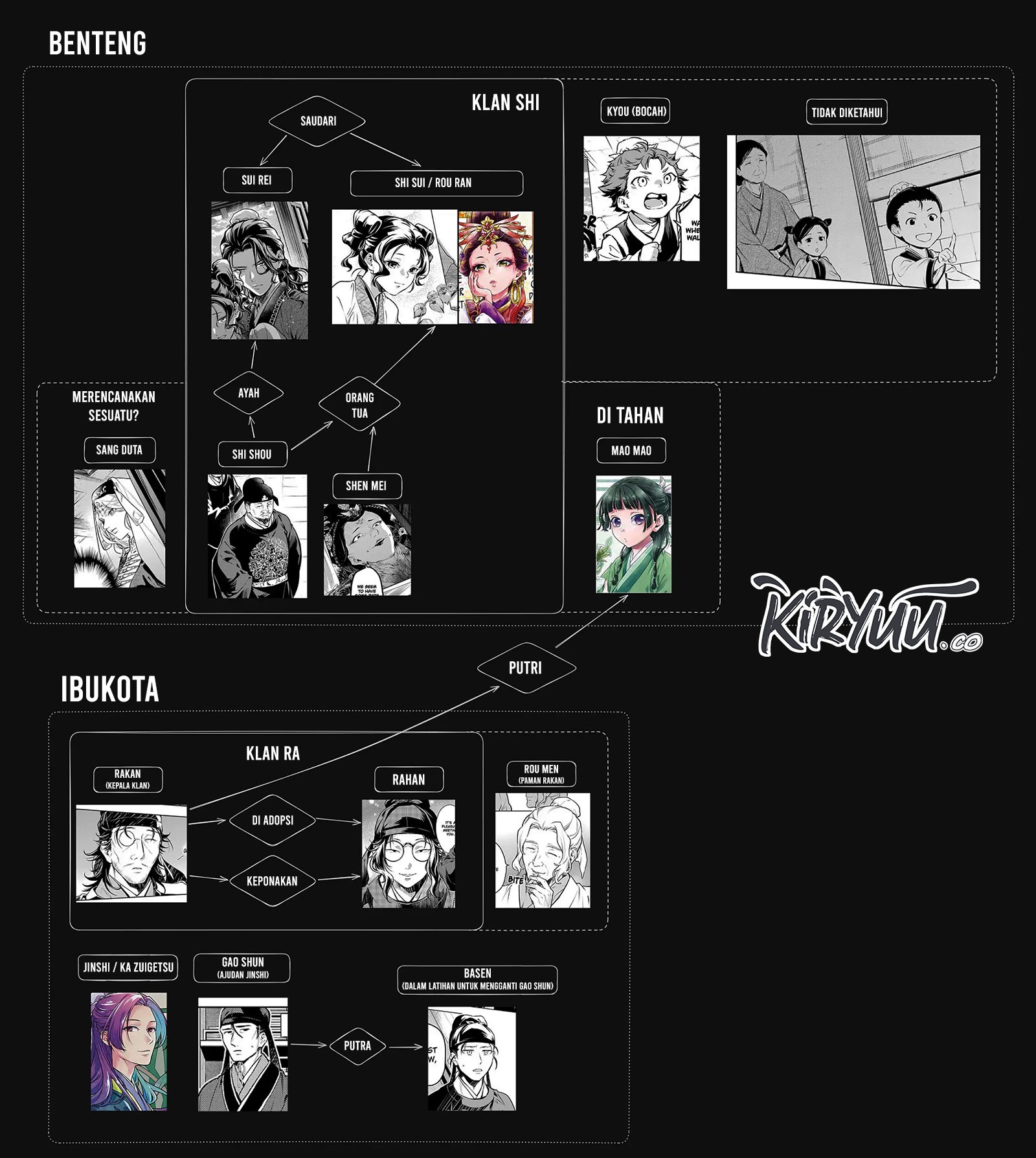 Kusuriya no Hitorigoto Chapter 78.2 Bahasa Indonesia