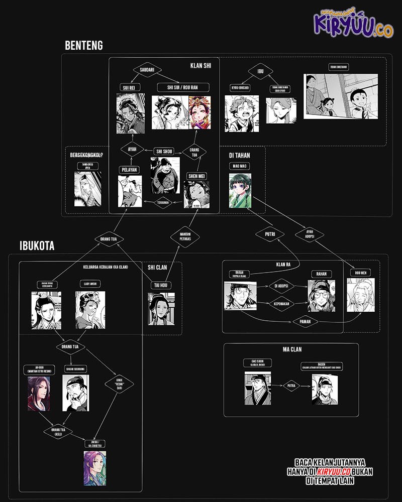 Kusuriya no Hitorigoto Chapter 80.2 Bahasa Indonesia