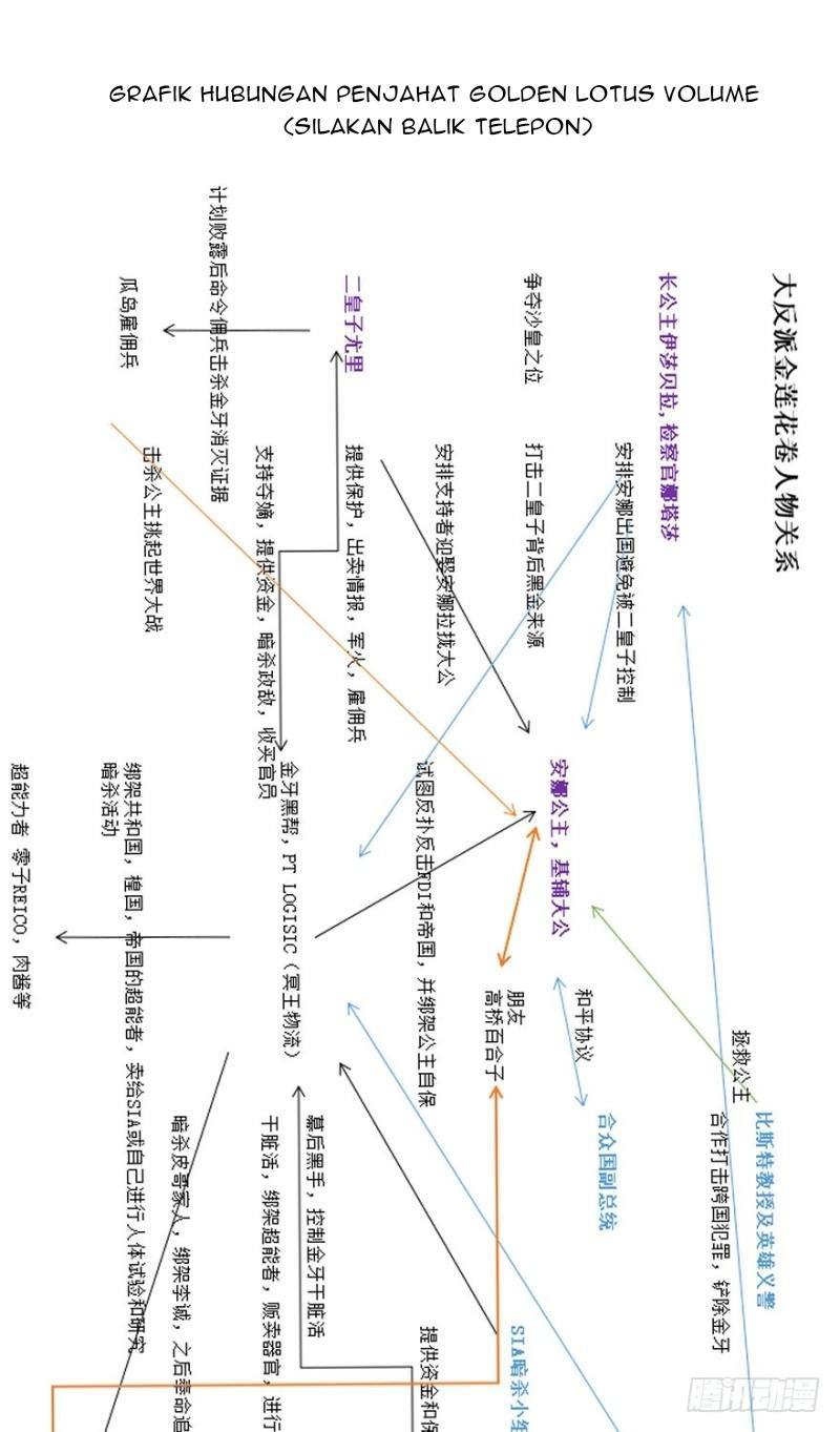 List of Big Villians Chapter 60 Bahasa Indonesia