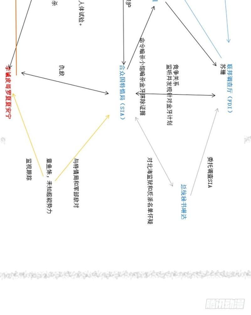 List of Big Villians Chapter 60 Bahasa Indonesia