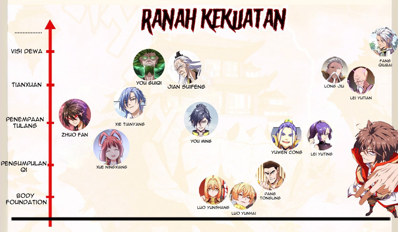Dilarang COPAS - situs resmi www.mangacanblog.com - Komik magic emperor 103 - chapter 103 104 Indonesia magic emperor 103 - chapter 103 Terbaru 52|Baca Manga Komik Indonesia|Mangacan