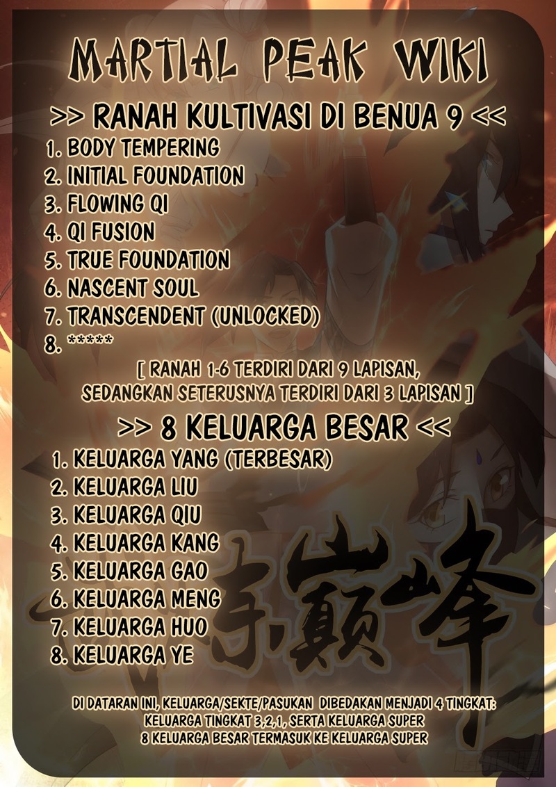 Martial Peak Chapter 572 Bahasa Indonesia