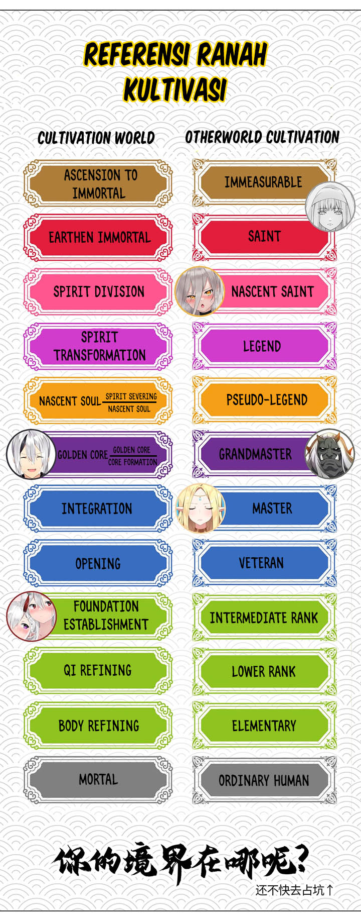 My Harem Grew So Large, I Was Forced to Ascend Chapter 36 Bahasa Indonesia