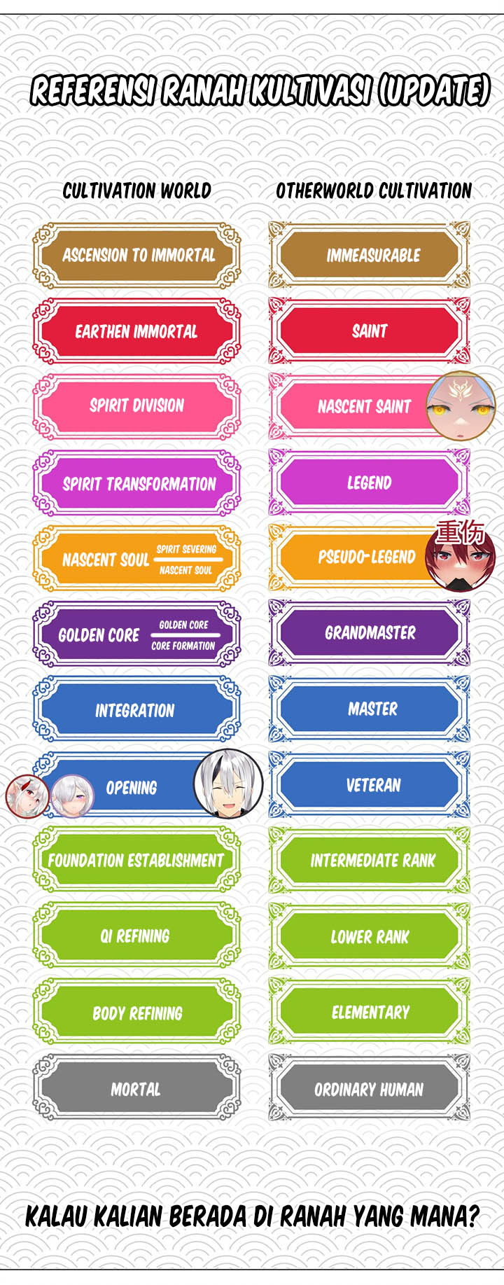 My Harem Grew So Large, I Was Forced to Ascend Chapter 45 Bahasa Indonesia