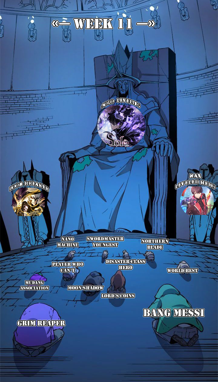 My Daughter is the Final Boss chapter 68