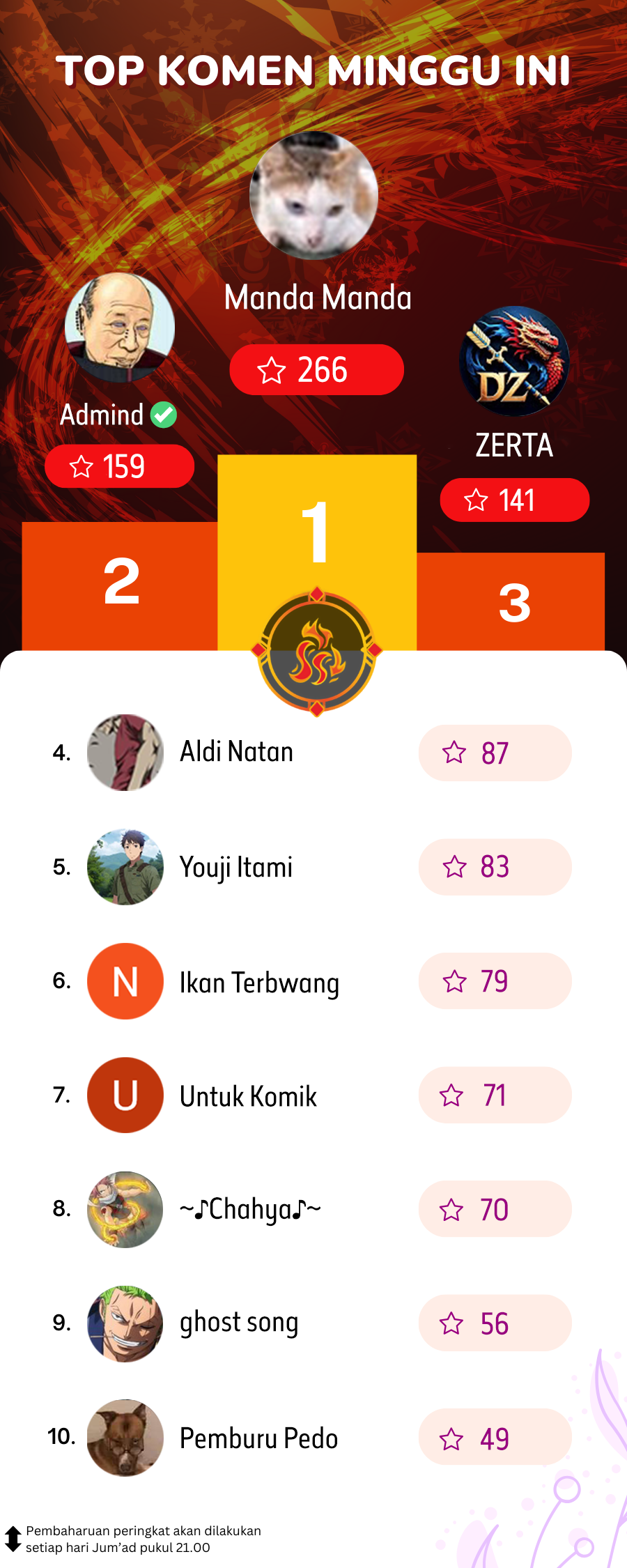 My Master Only Breaks Through Every Time the Limit Is Reached chapter 132