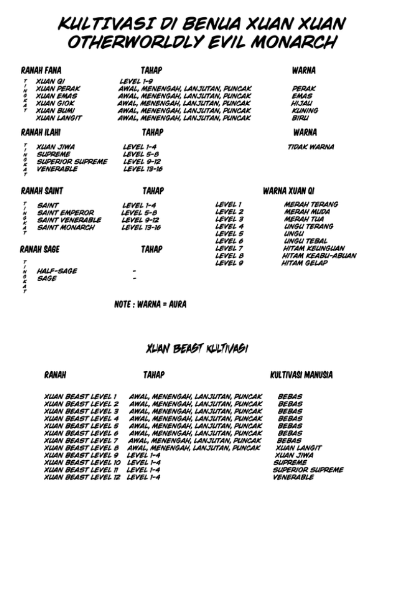 Otherworldly Evil Monarch Chapter 73 Bahasa Indonesia
