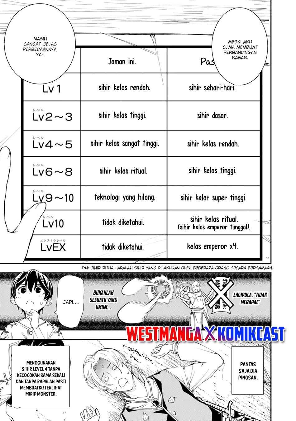 Rakudai Kenja Gakuin no Msou ~ Nidome no Tensei Chapter 02.4 Bahasa Indonesia