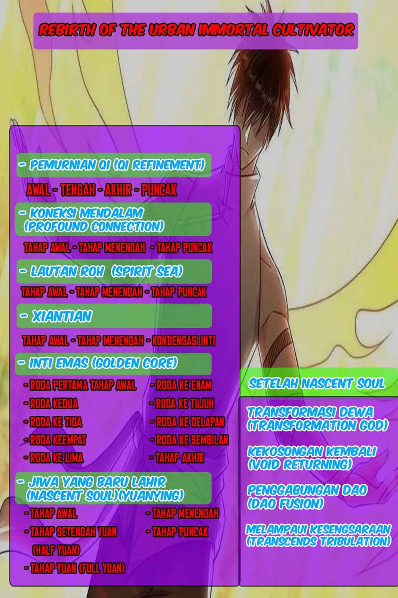 Rebirth Of The Urban Immortal Cultivator Chapter 613 Bahasa Indonesia