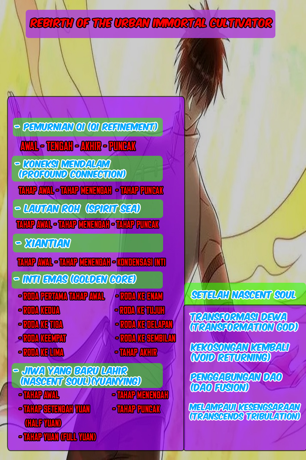 Rebirth Of The Urban Immortal Cultivator Bahasa Indonesia - Chapter Chapter 681