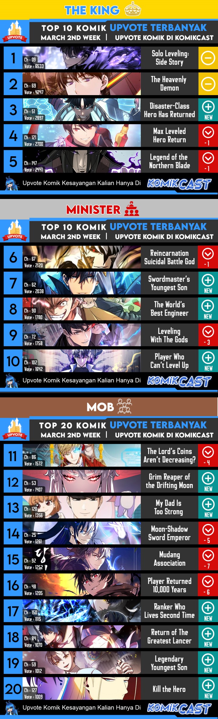 Dilarang COPAS - situs resmi www.mangacanblog.com - Komik regressor instruction manual 079 - chapter 79 80 Indonesia regressor instruction manual 079 - chapter 79 Terbaru 45|Baca Manga Komik Indonesia|Mangacan