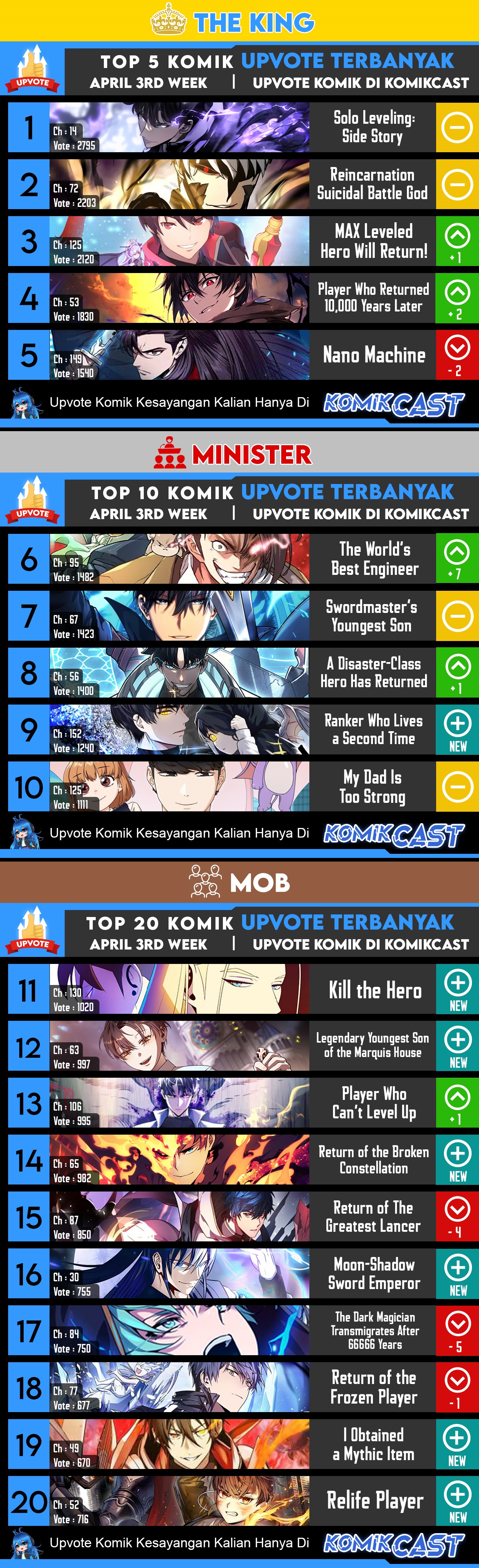 Reincarnation of the Suicidal Battle God (Doom Breaker) chapter 75