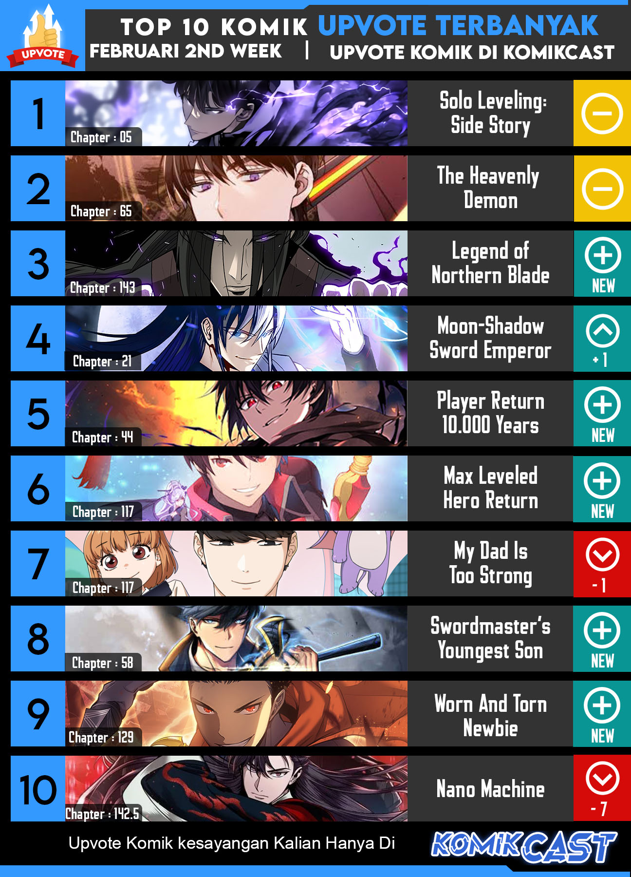 Dilarang COPAS - situs resmi www.mangacanblog.com - Komik return of the greatest lancer 081 - chapter 81 82 Indonesia return of the greatest lancer 081 - chapter 81 Terbaru 45|Baca Manga Komik Indonesia|Mangacan