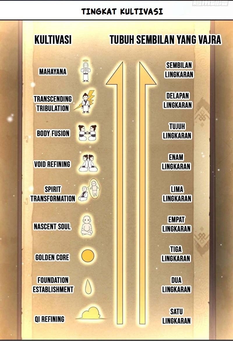 Sign in the Mystery Box to Dominate the World of Cultivation Chapter 69 Bahasa Indonesia