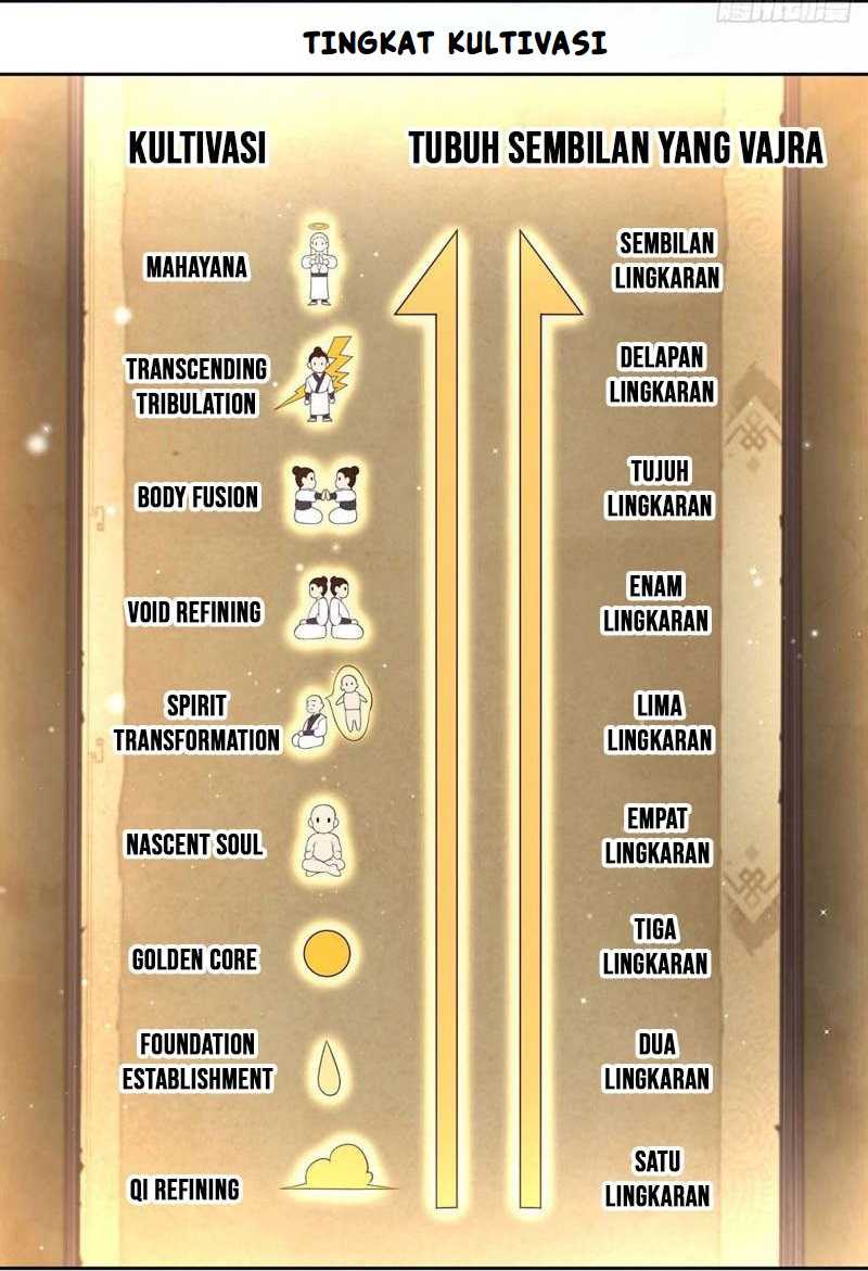 Sign in the Mystery Box to Dominate the World of Cultivation Chapter 76 Bahasa Indonesia