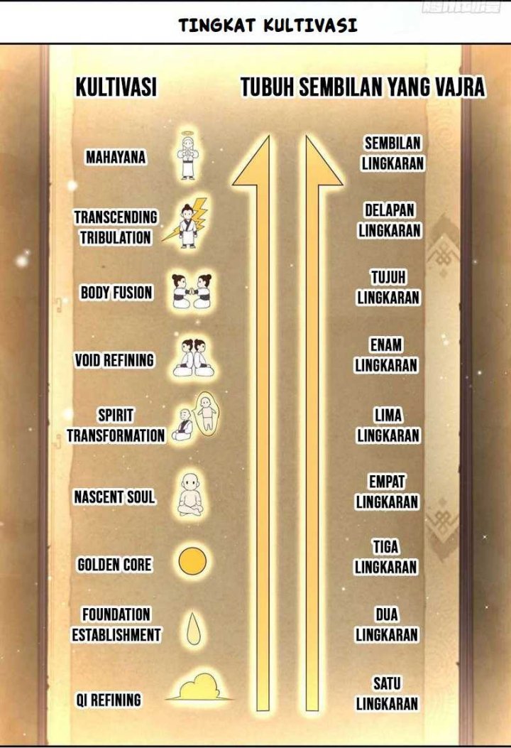 Sign in the Mystery Box to Dominate the World of Cultivation chapter 80