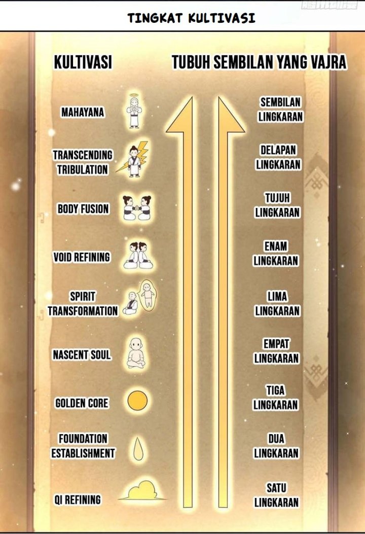 Sign in the Mystery Box to Dominate the World of Cultivation chapter 93