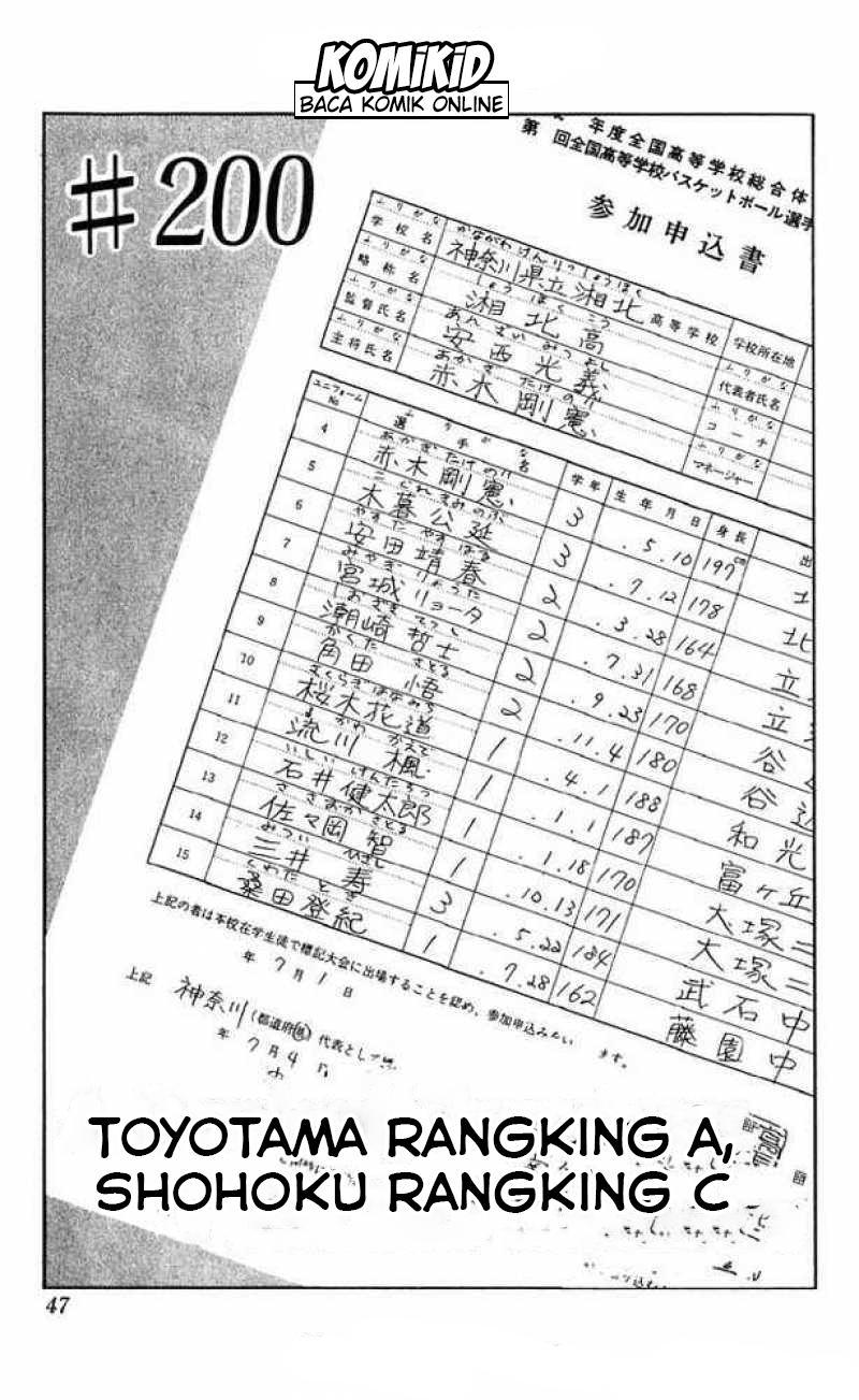 Slam Dunk Chapter 200 Bahasa Indonesia