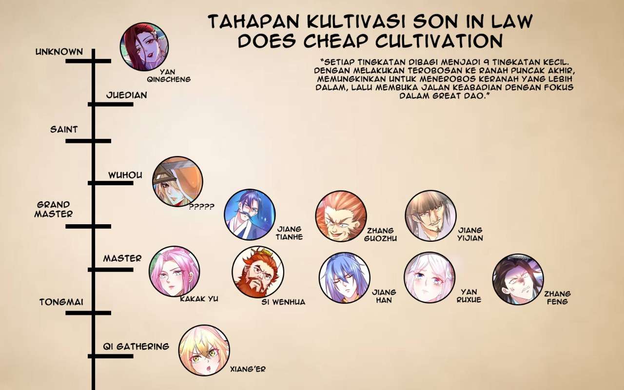 Son in Law Does Cheap Cultivation Chapter 121 Bahasa Indonesia