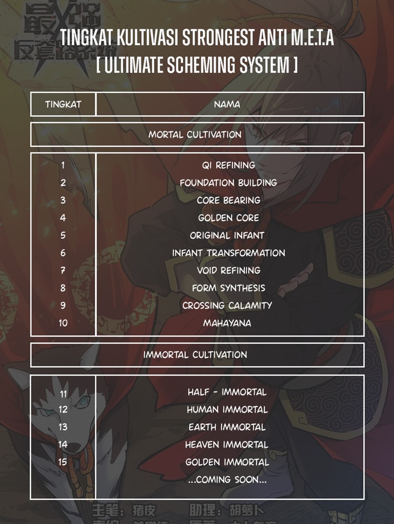 Strongest Anti M.E.T.A chapter 401