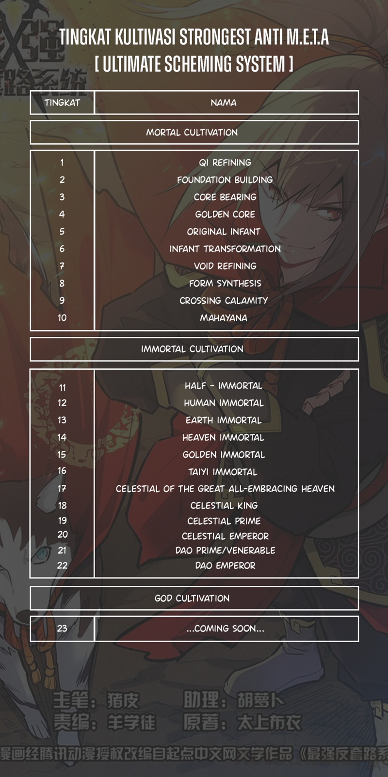Strongest Anti M.E.T.A chapter 467
