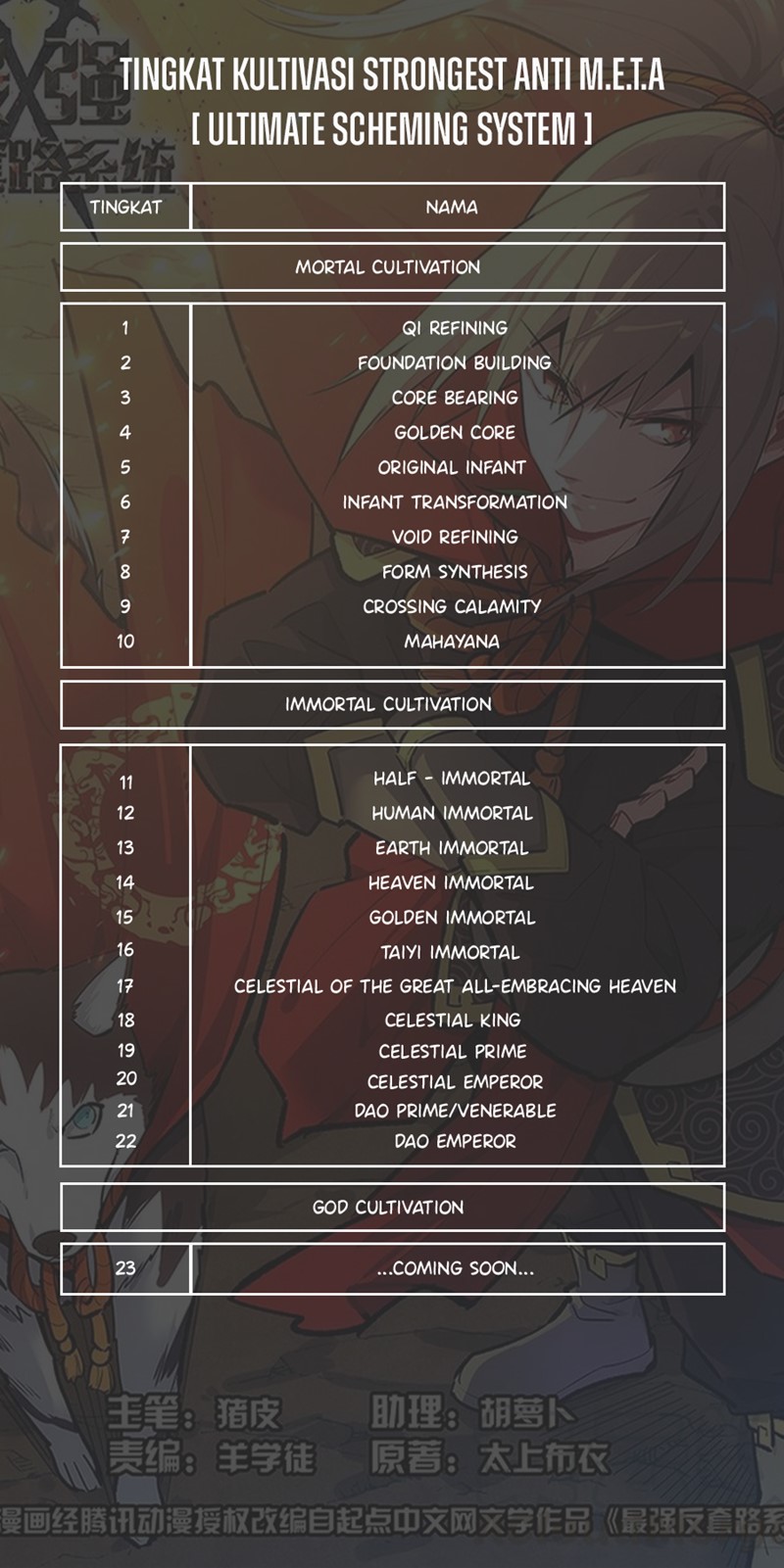 Strongest Anti M.E.T.A Chapter 483 Bahasa Indonesia