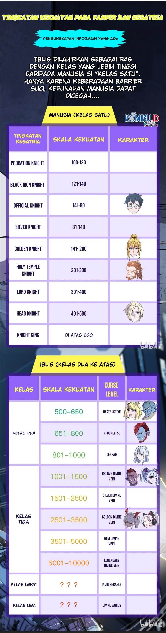 The Blood Princess And The Knight chapter 31
