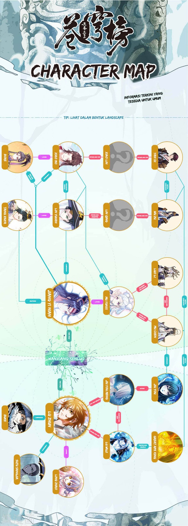 The Heaven List Chapter 88.5 Bahasa Indonesia