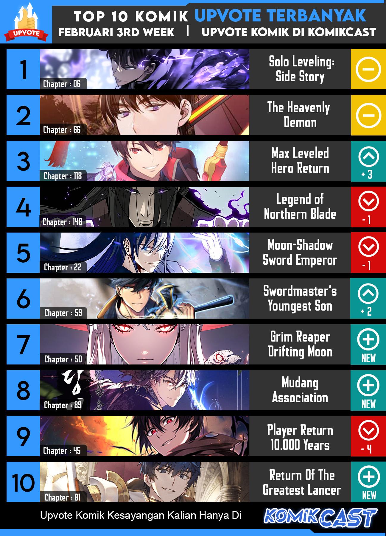 The Heavenly Demon Can’t Live a Normal Life chapter 67