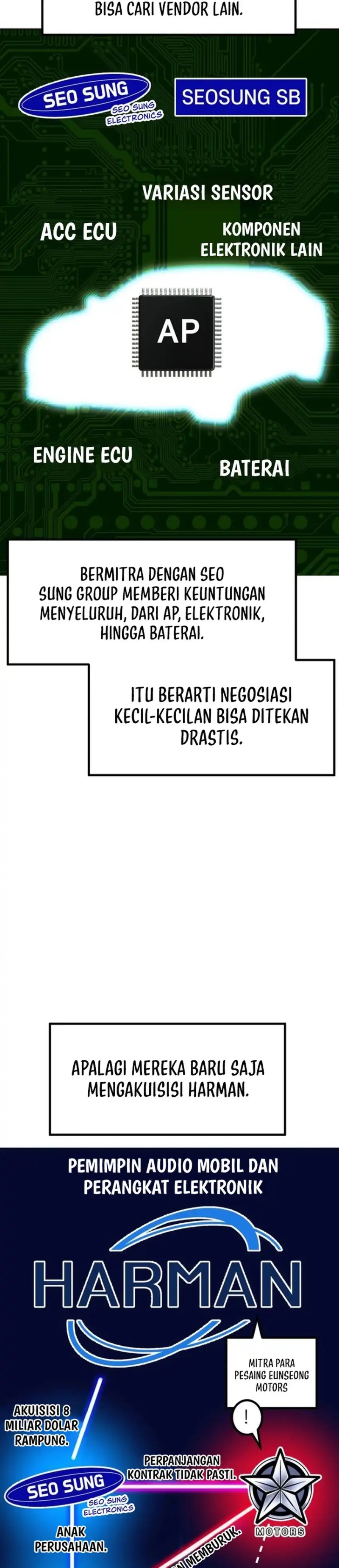 The Investor Who Sees The Future Chapter 74 Bahasa Indonesia