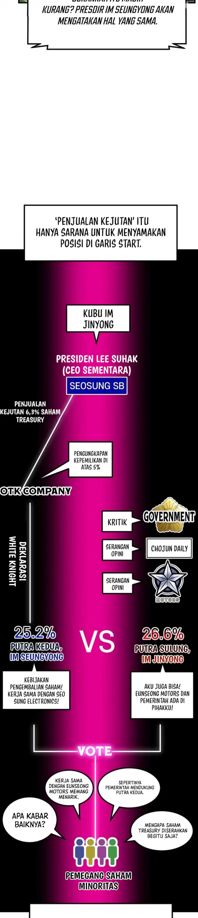 The Investor Who Sees The Future Chapter 74 Bahasa Indonesia