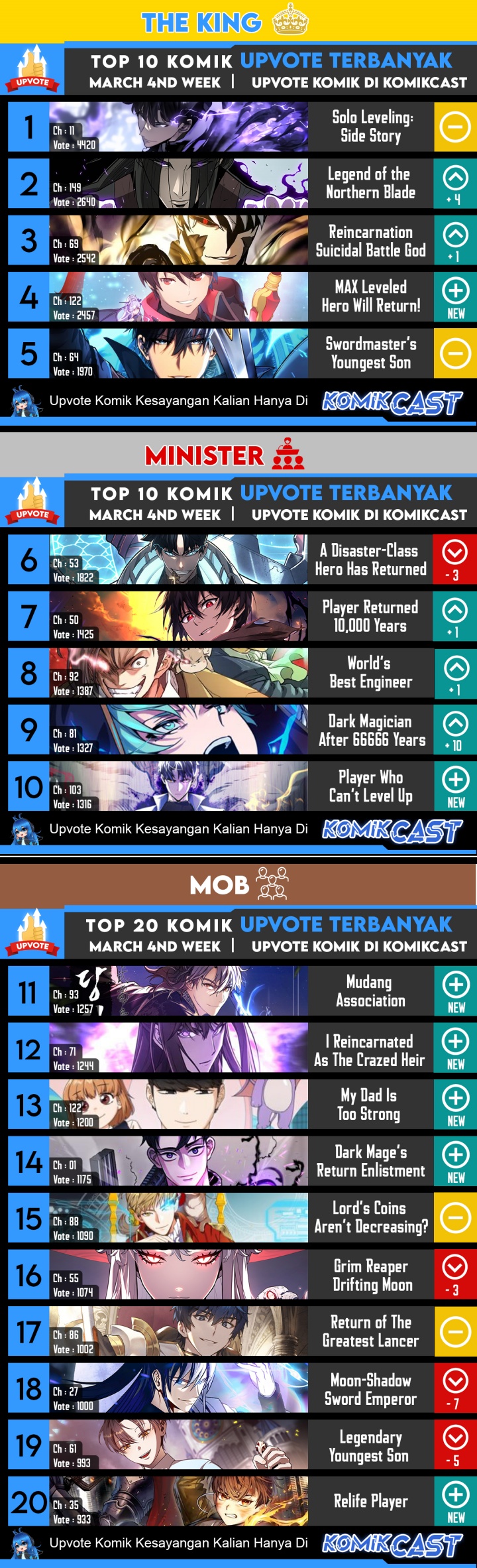 The Return of the Prodigious Swordmaster Chapter 01 Bahasa Indonesia