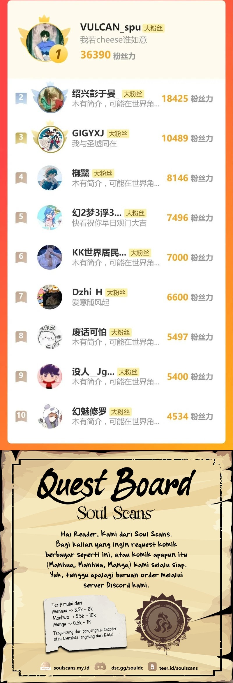 The Sacred Ruins chapter 247