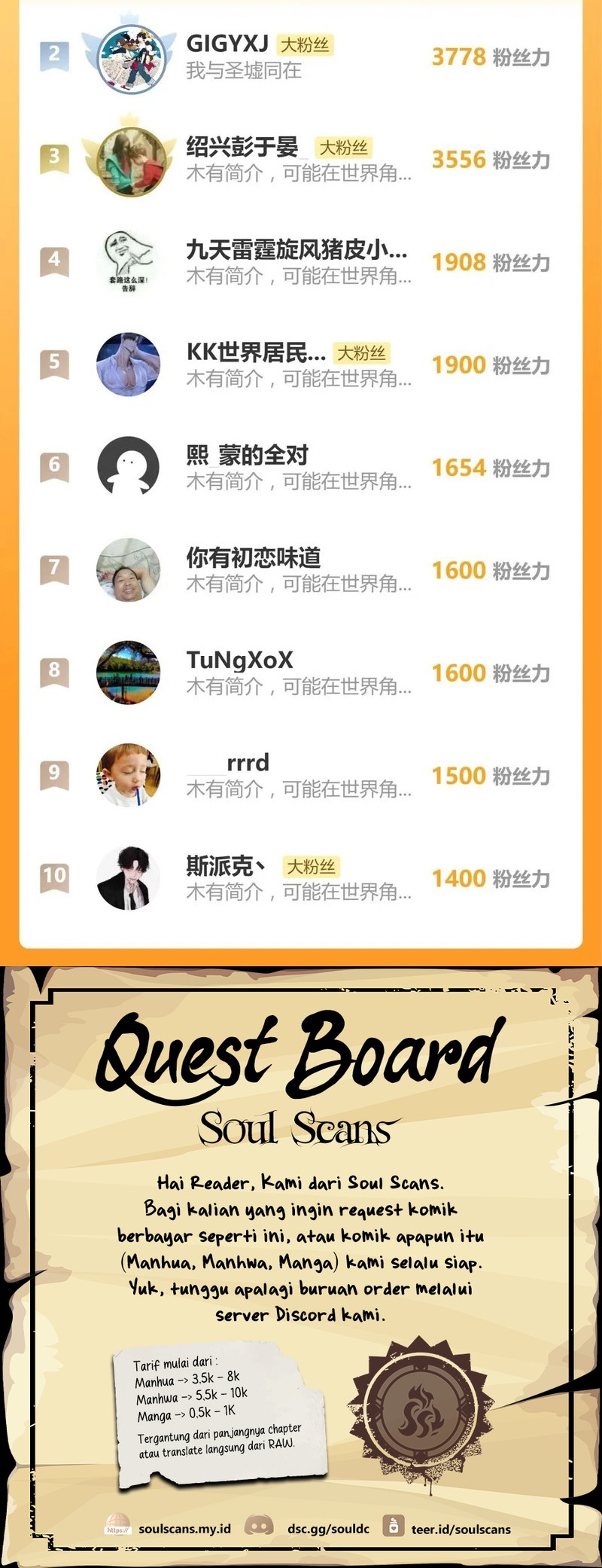 The Sacred Ruins Chapter 250 Bahasa Indonesia