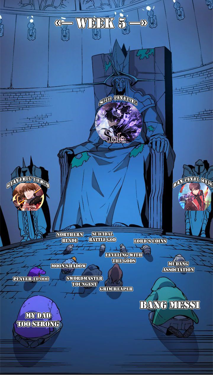 The MAX Leveled Hero Will Return! Chapter 121 Bahasa Indonesia