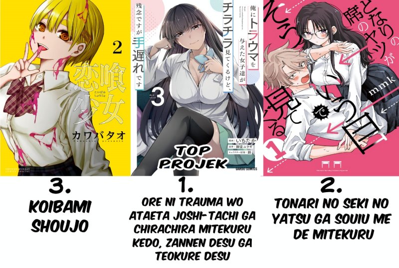 Tonari no Seki no Yatsu ga Souiu Me de Mitekuru chapter 28
