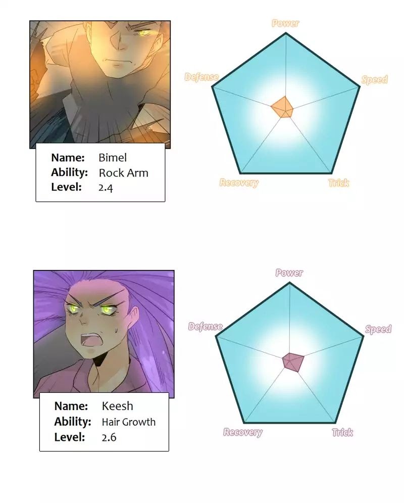 unOrdinary Chapter 99 Bahasa Indonesia