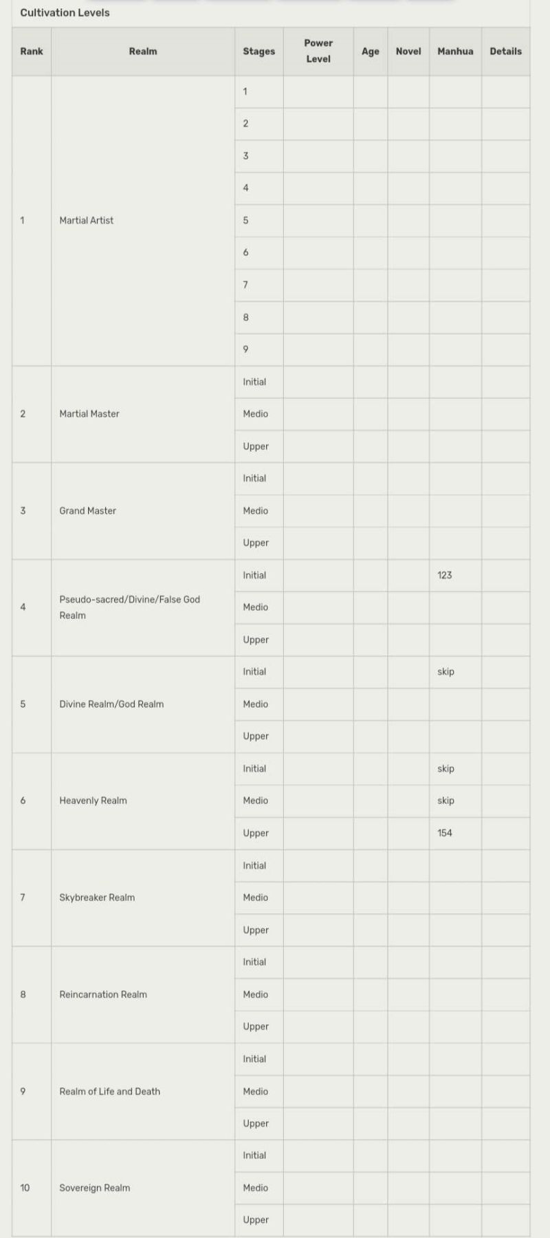 Useless First Son-In-Law Chapter 152 Bahasa Indonesia