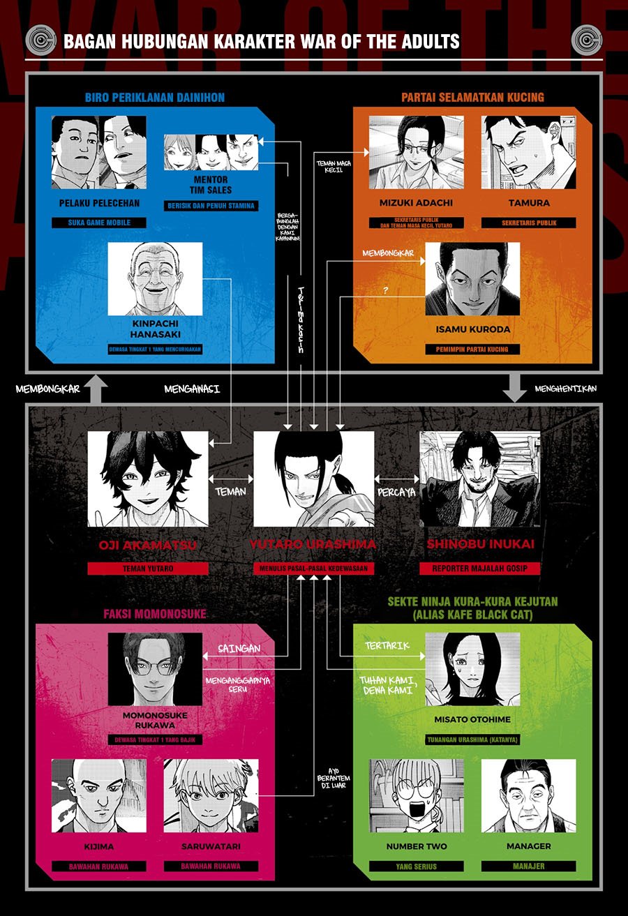War of the Adults Chapter 32 Bahasa Indonesia