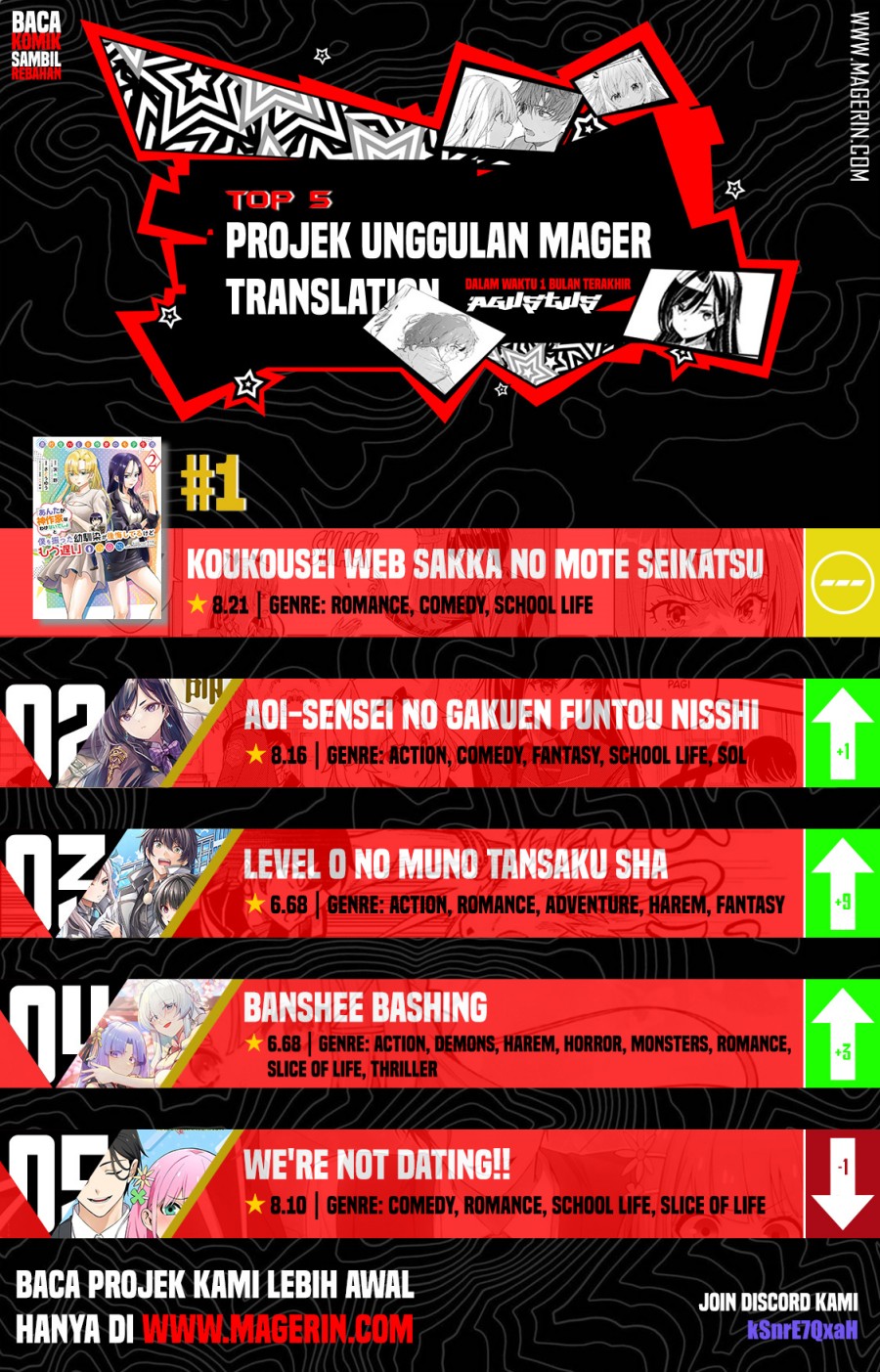 Yowa Yowa Sensei chapter 20